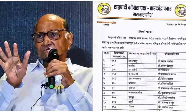 Jayant Patil Sharad Pawar NCP, NCP first candidate list