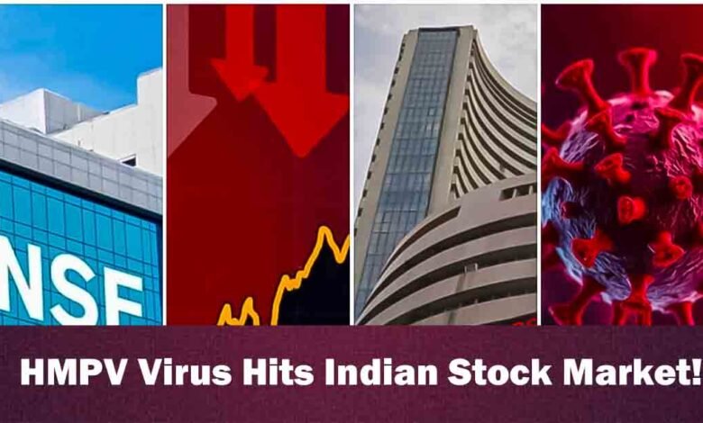 Indian stock market - HMPV virus